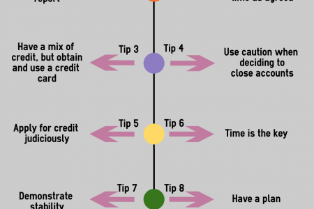 Tips to increase your credit score @ Letzbank Infographic