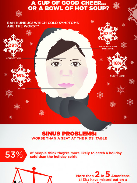 'Tis The Season For Holiday Pressure Infographic