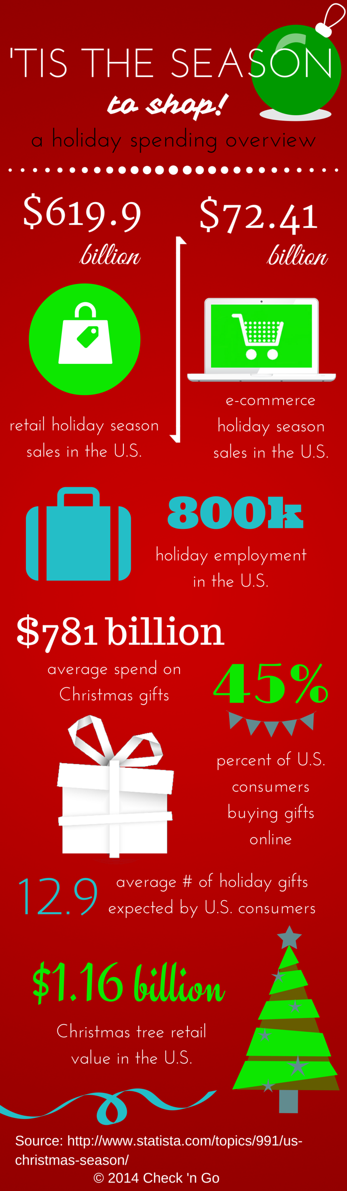 Tis the Season to Shop Infographic: A Holiday Spending Overview | Visual.ly