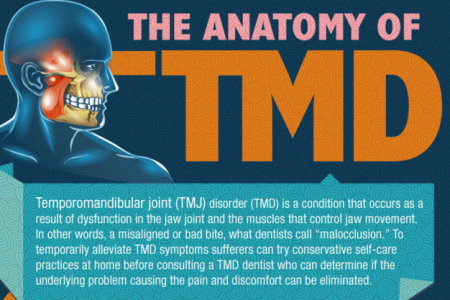 TMJ Disorder Infographic Infographic