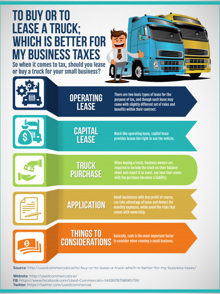 To Buy or to Lease a Truck; Which is Better for my Business Taxes Infographic