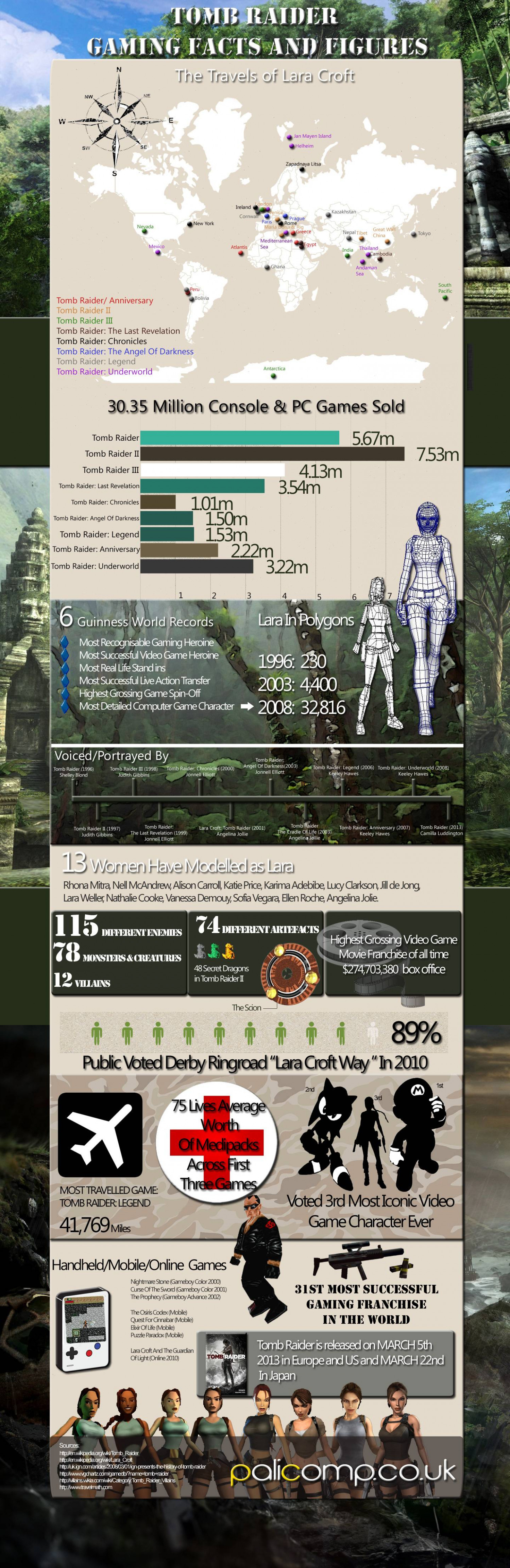 Tomb Raider - Facts And Figures Infographic