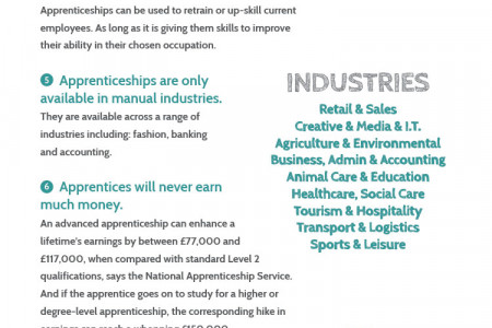 Top 10 Apprenticeship Myths Infographic
