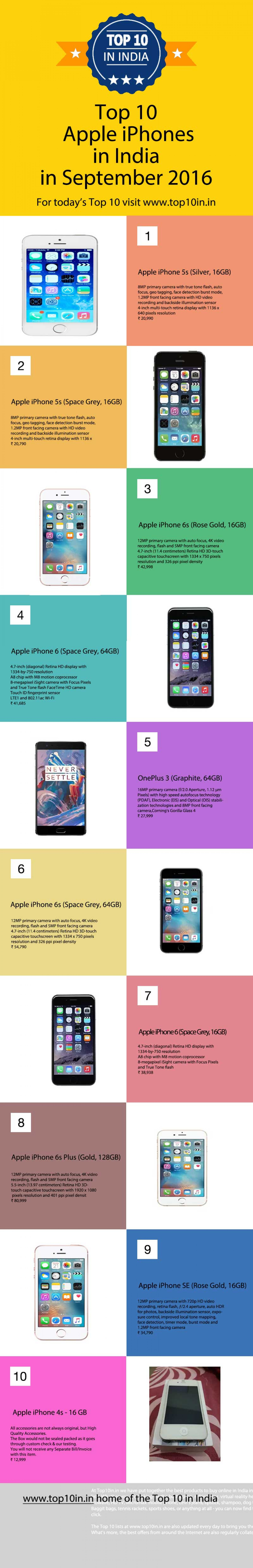 Top 10 Best Buy Apple Mobiles Online at Best Prices in India Infographic