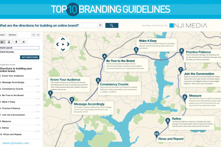 Top 10 Branding Guidelines Infographic