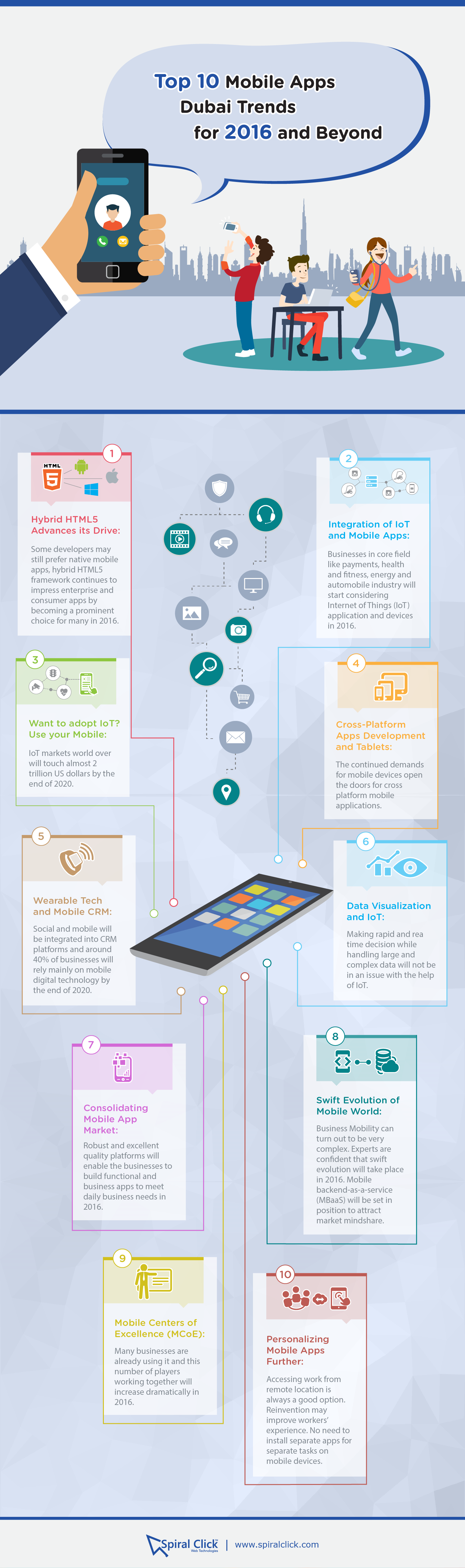 Top 10 Mobile Apps Dubai Trends For 2016 And Beyond Infographic