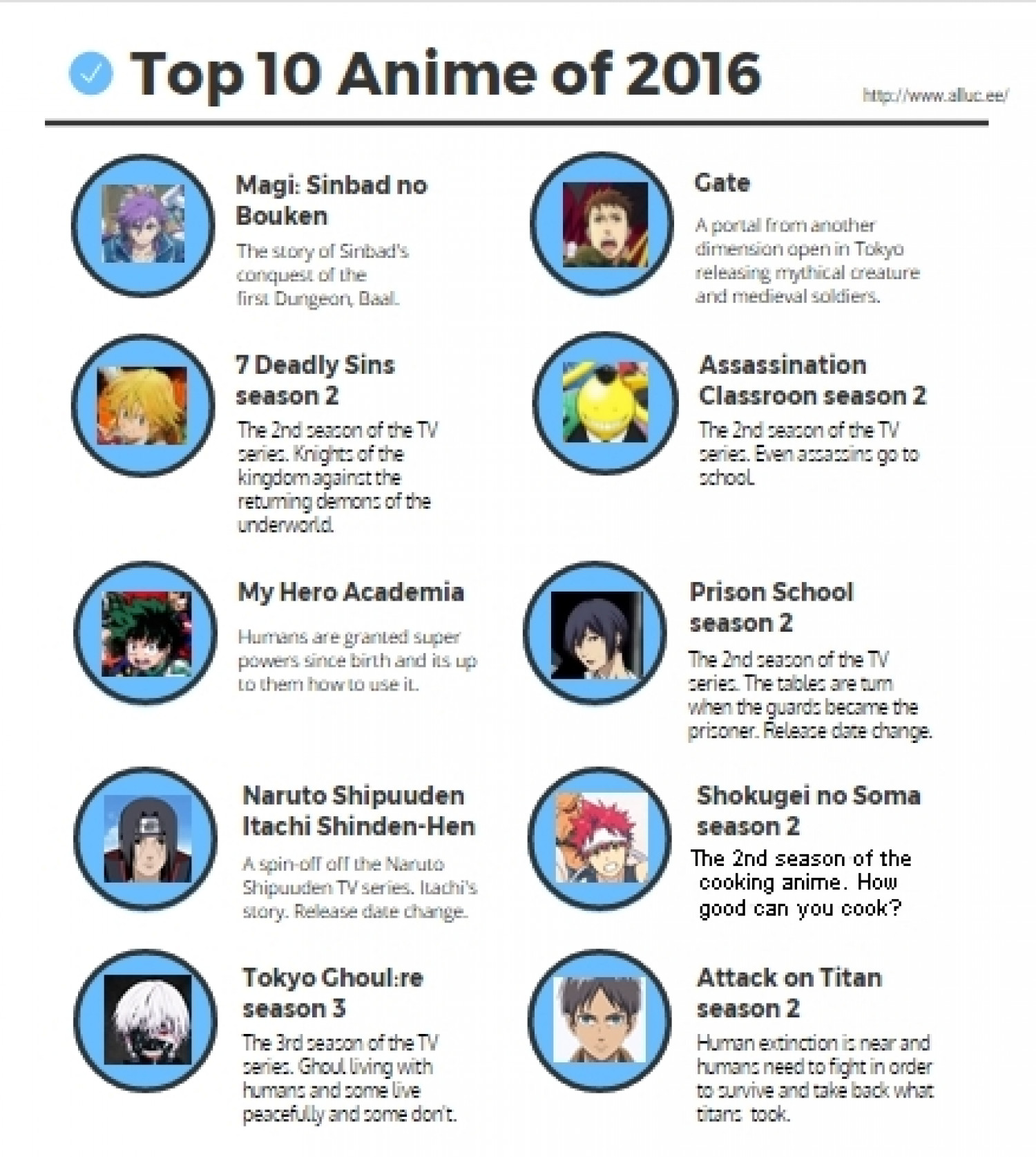 Top 10 Most Awaited Anime of 2016 Infographic