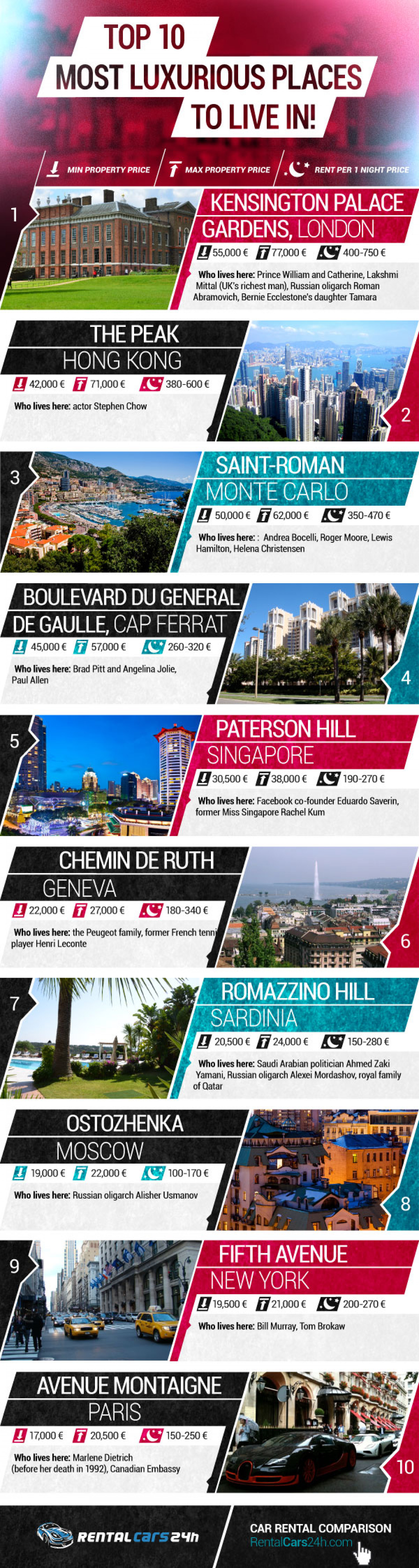TOP 10 Most Luxurious Places To Live In! Infographic
