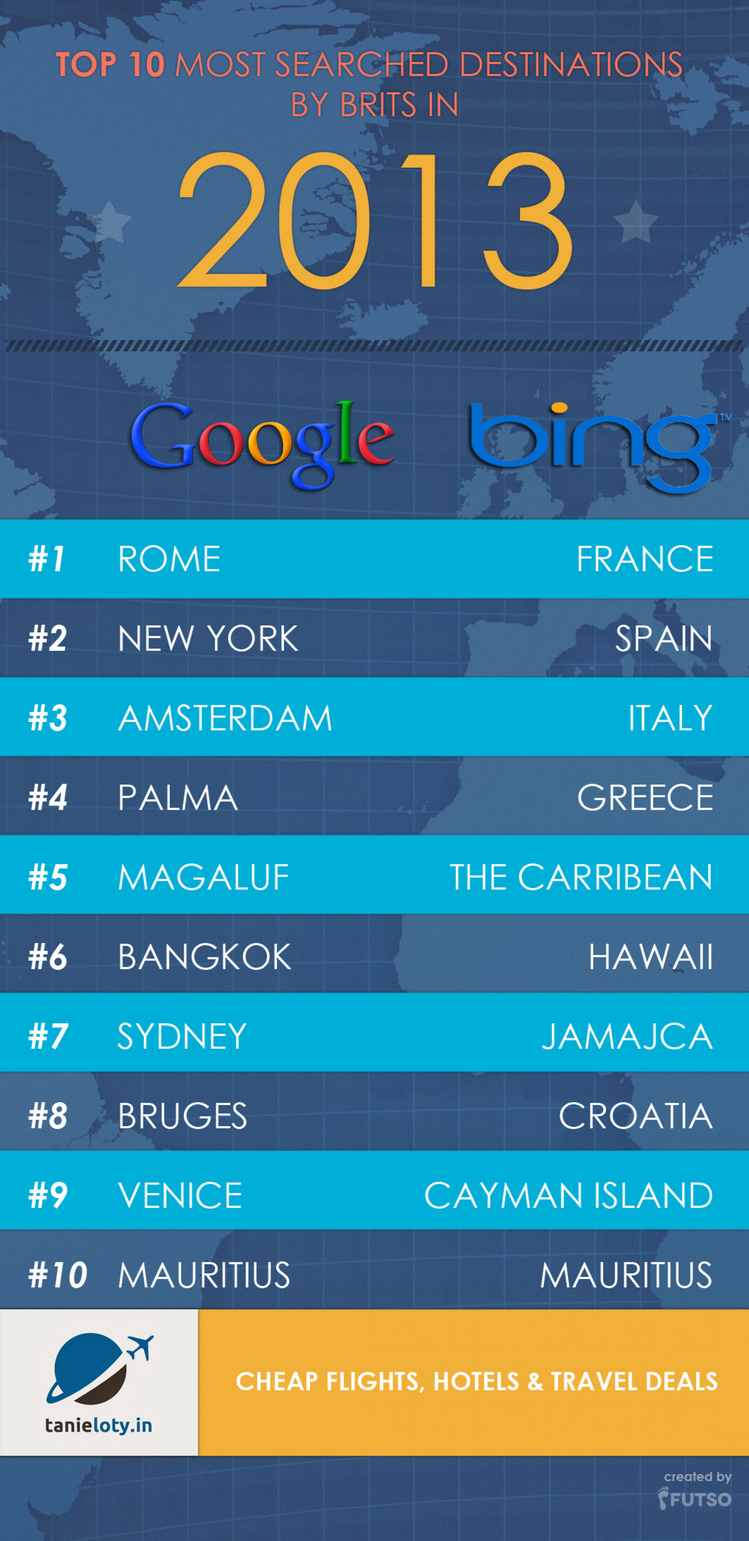 Top 10 Most Searched Destination in 2013 Infographic