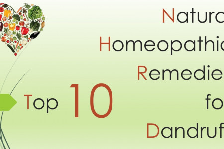 Top 10 Natural Homeopathic Remedies for Dandruff Infographic