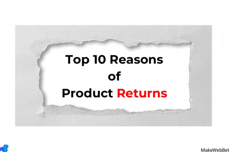 Top 10 Reasons of Product Returns Infographic