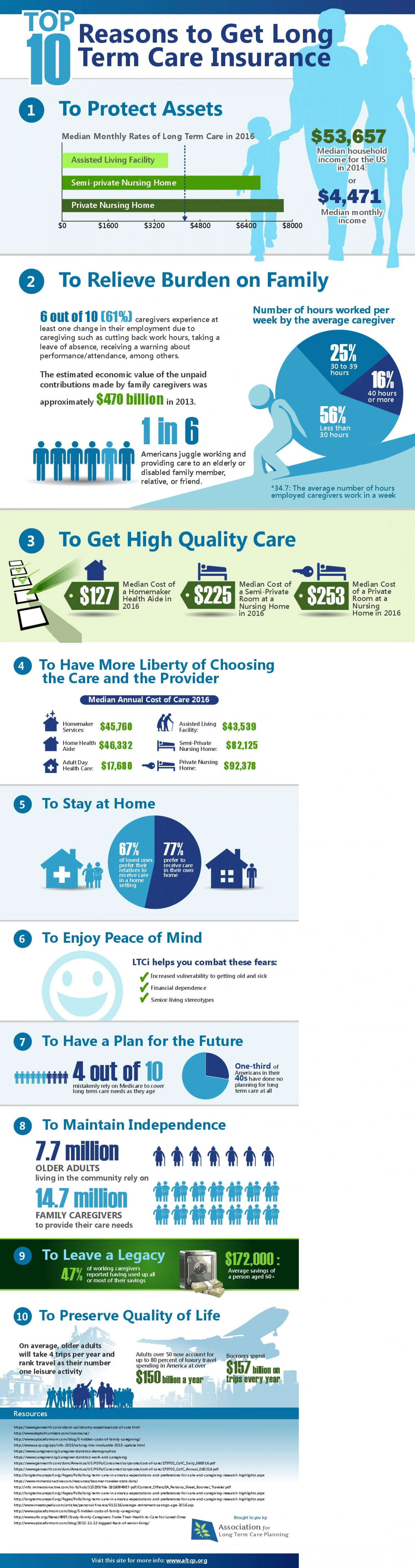 Top 10 Reasons to get Long Term Care Insurance Infographic