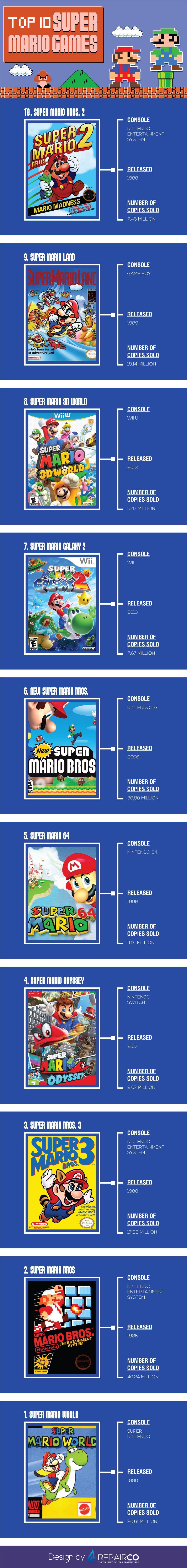 Ranking Every Game In The Super Mario Series - Game Informer