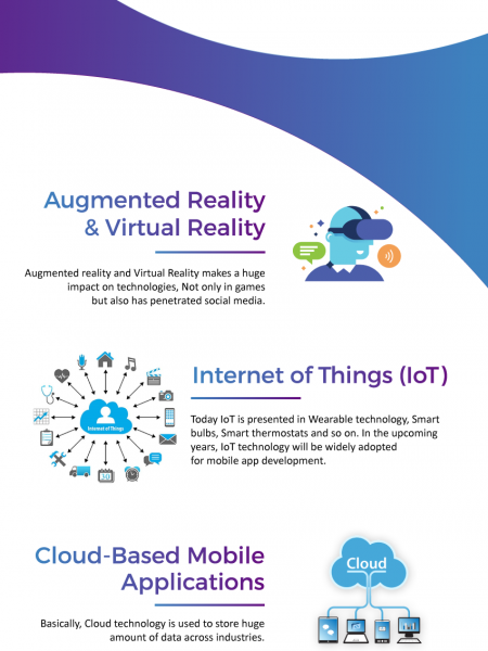 Top 10 Trends for Mobile App Development in 2019 [Infographics] Infographic