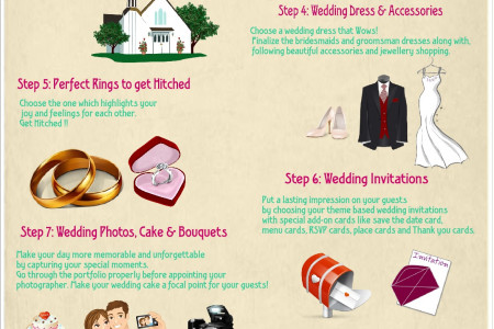 Top 10 Wedding Planning Tips - A2zweddingcards Infographic