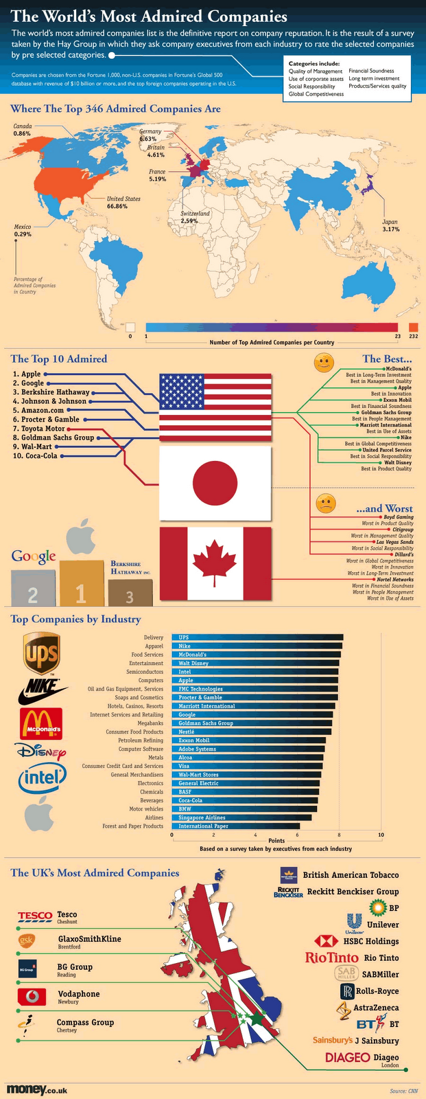 Top 10 World Best Companies Infographic