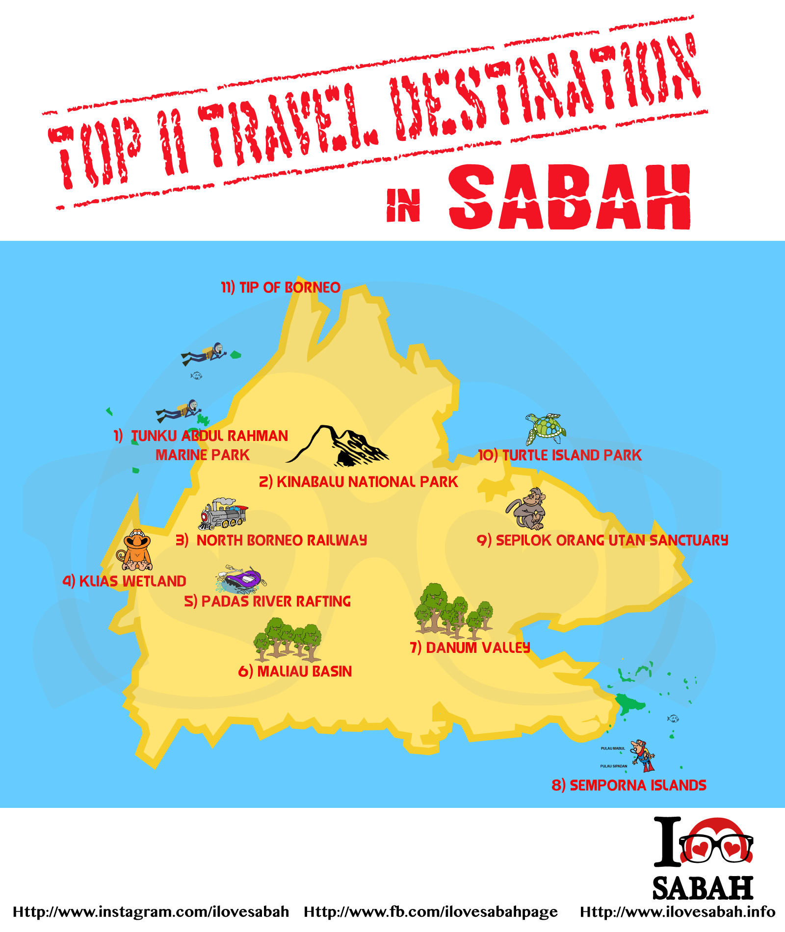 sabah travel itinerary