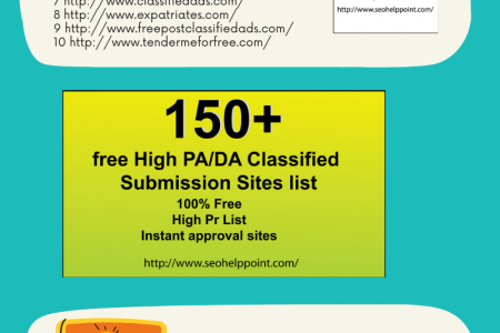 Top 150 Free High DA/PA Classified Submission Sites List Infographic