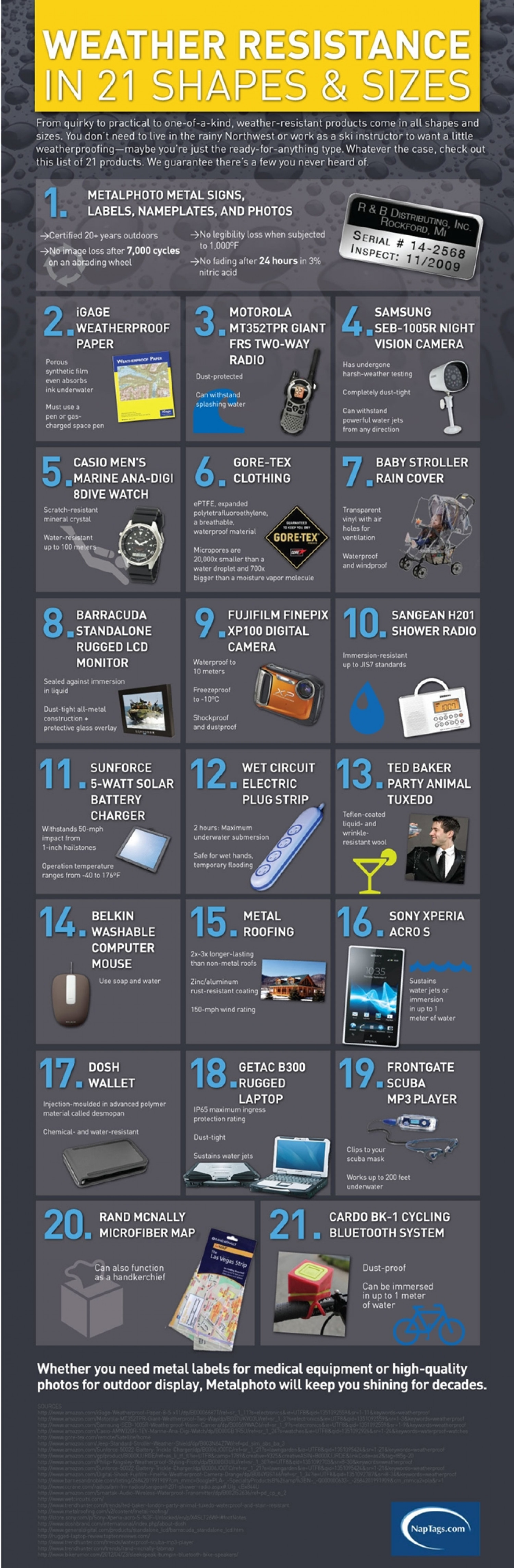 Top 21 Weatherproof Products Infographic