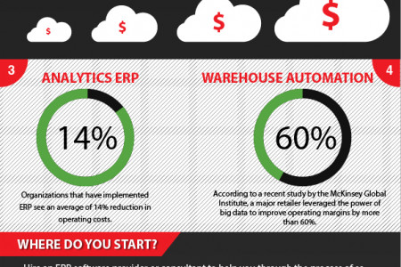 Top 4 Enterprise Resource Planning Trends Infographic