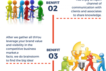 Top 5 Benefits of Business Networking Infographic