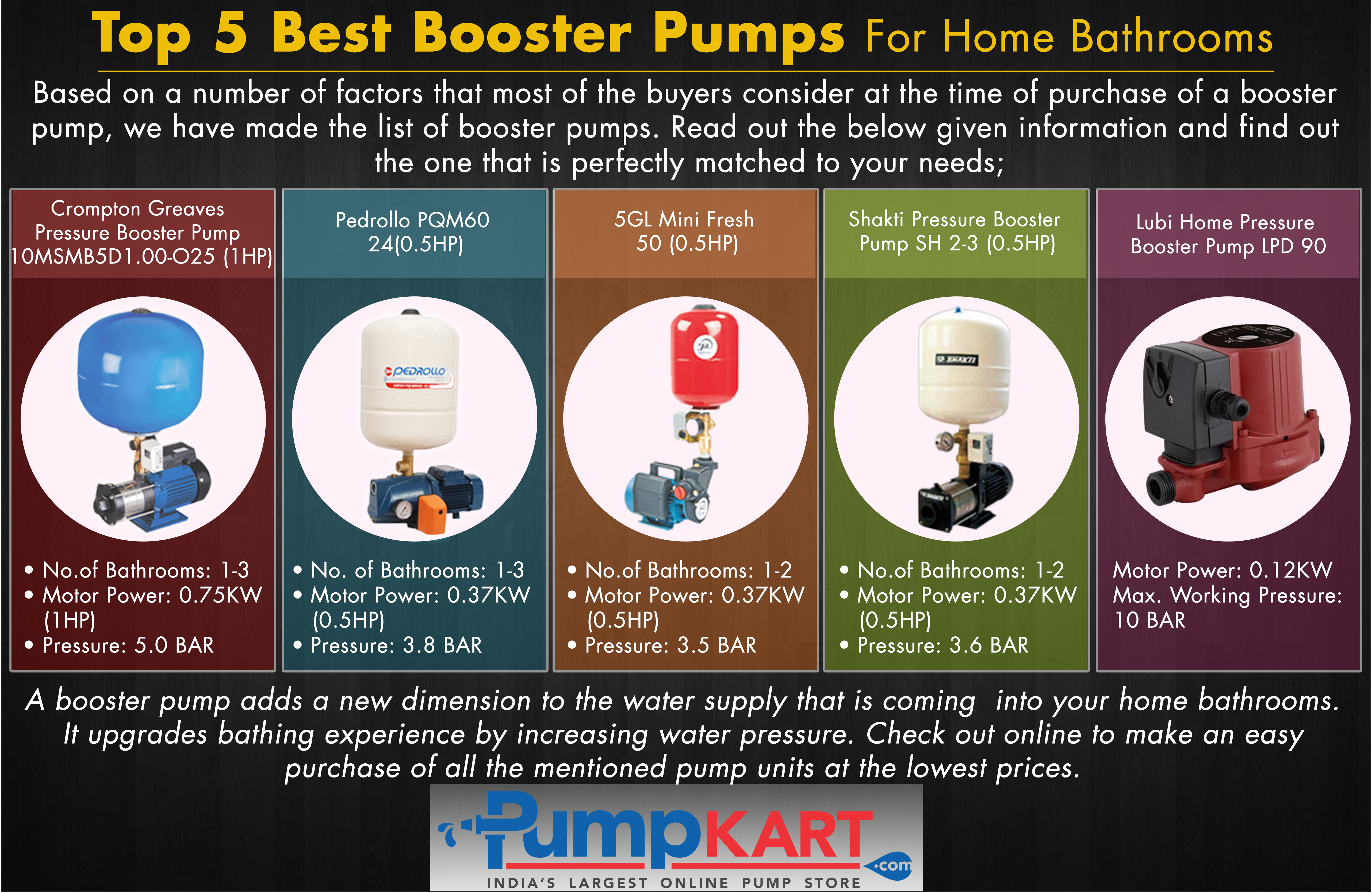 Besten Pressure Booster Pump for Shower panels, bath spouts