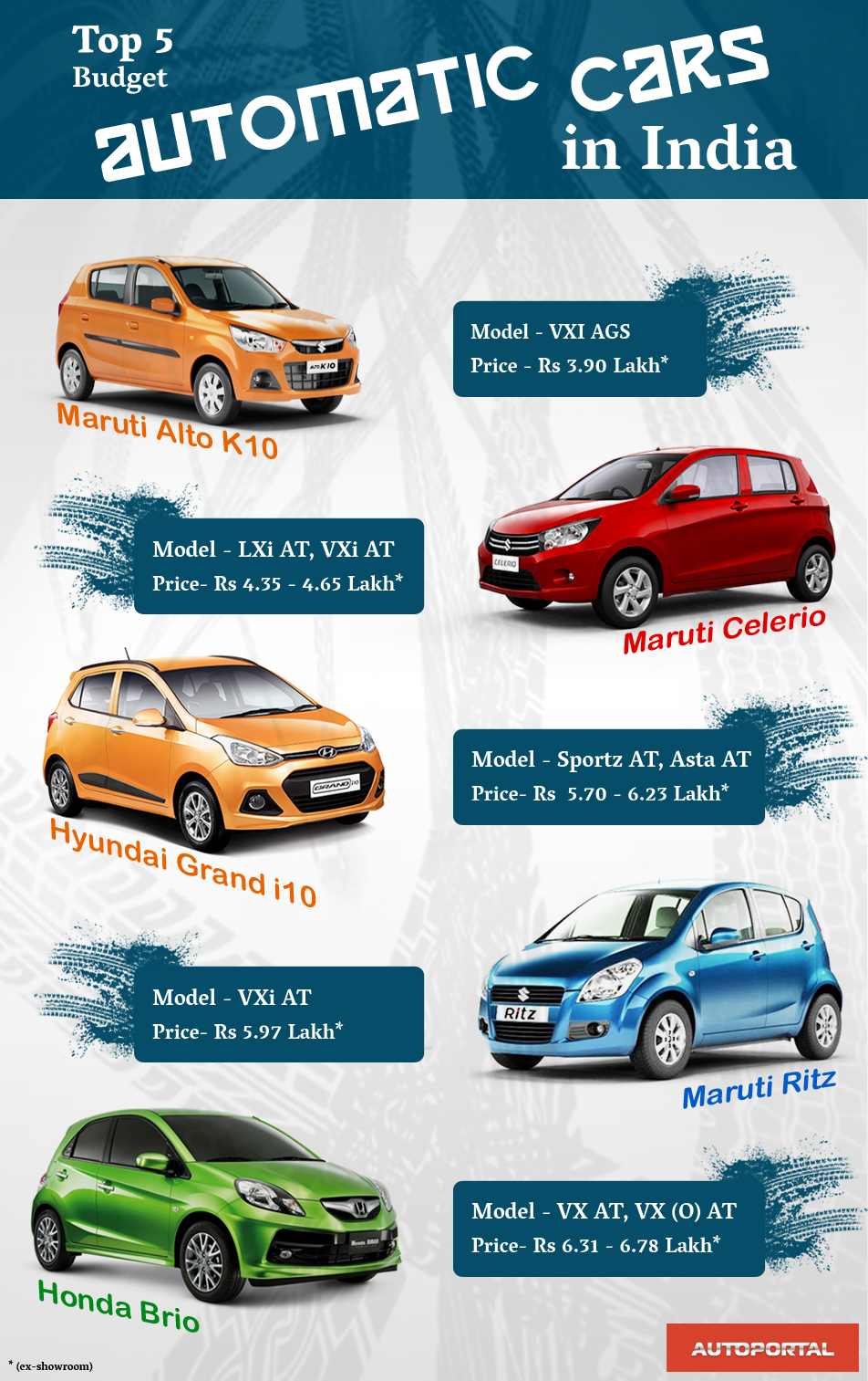 Top 5 budget automatic cars in India Visual.ly