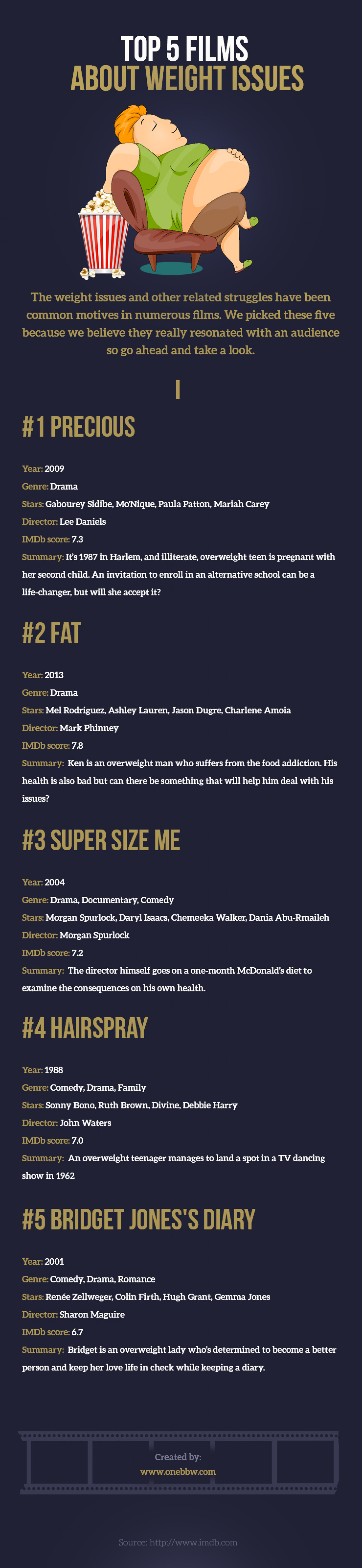 Top 5 Films about Weight Issues Infographic