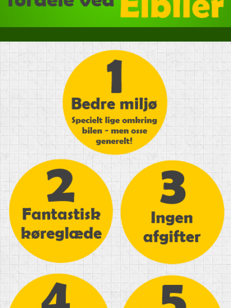 Top 5 Fordele Ved Elbiler Infographic