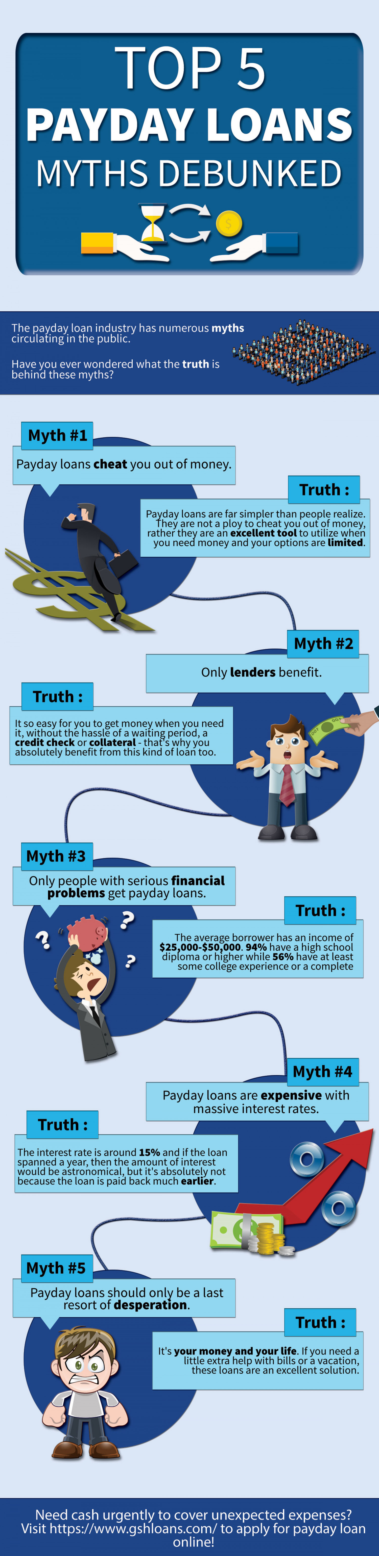Top 5 Payday Loans Myths Debunked Infographic