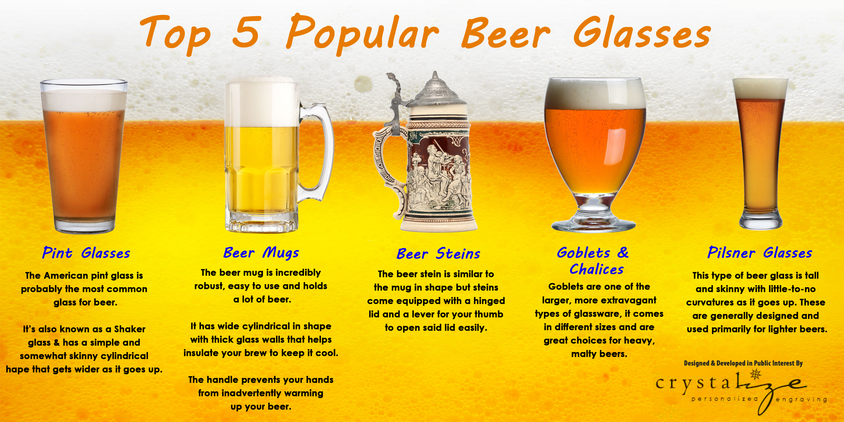 https://i.visual.ly/images/top-5-popular-beer-glasses_53f31809d065b.jpg