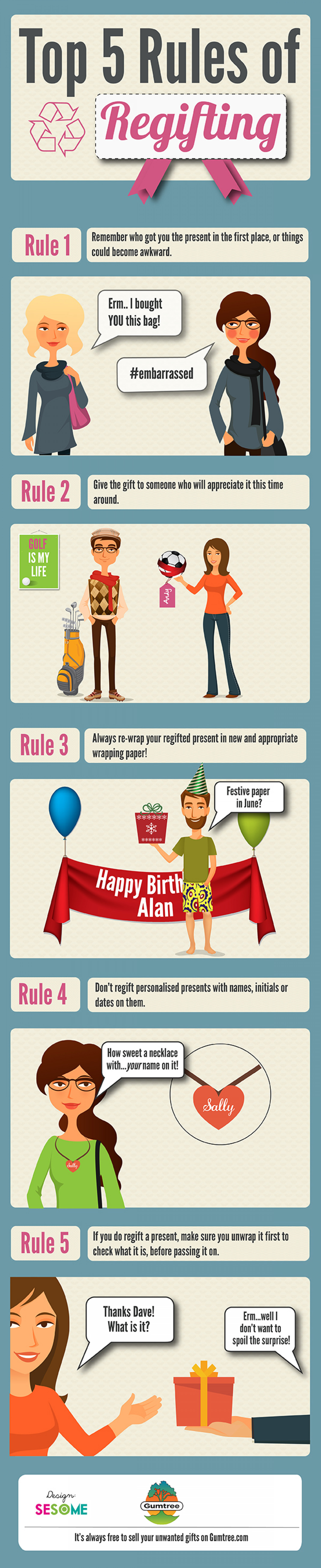 Top 5 rules of regifting Infographic