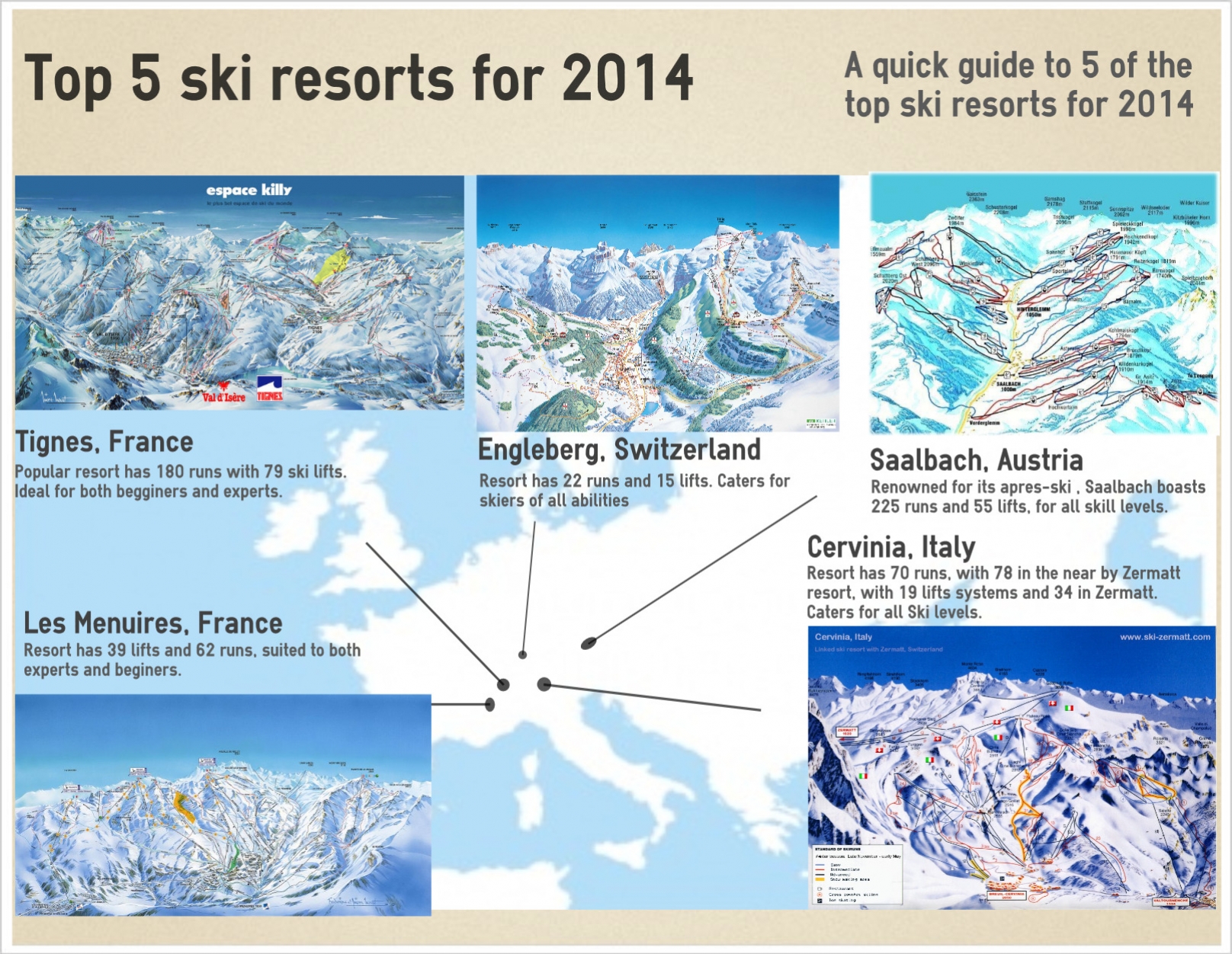 Lokken levering Onvergetelijk Top 5 ski resort 2014 | Visual.ly