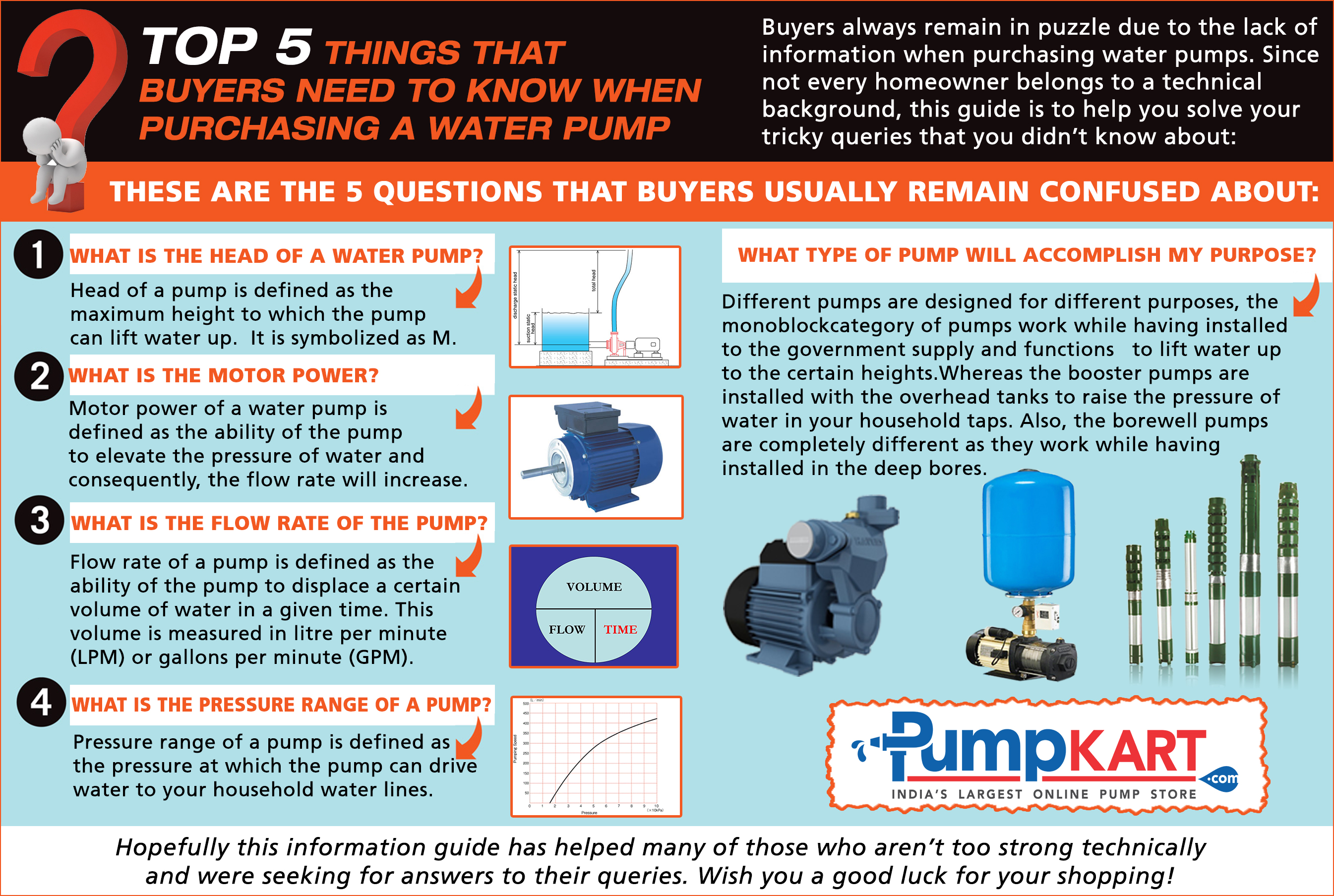A buying guide to water pumps - Times of India