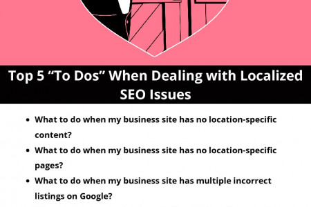 Top 5 “To Dos” When Dealing with Localized SEO Issues Infographic