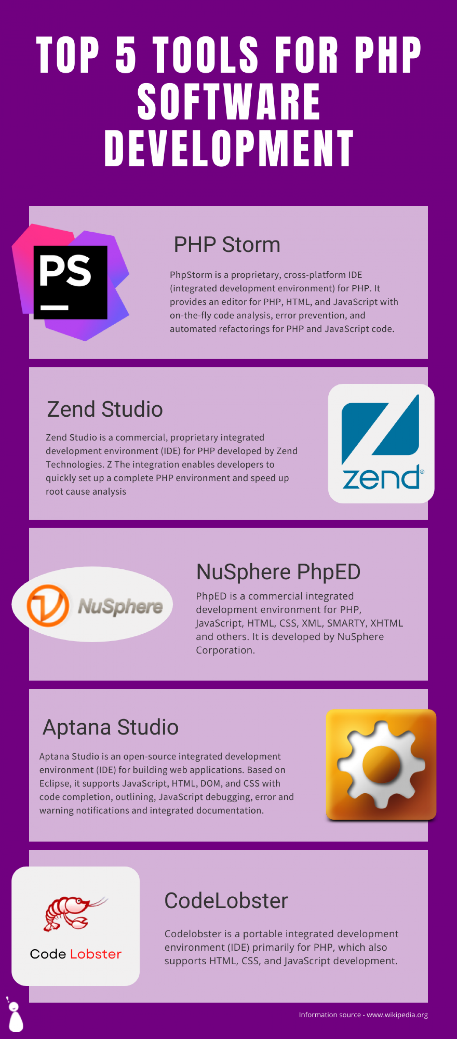 Top 5 Tools Useful For PHP Software Development Company. Infographic