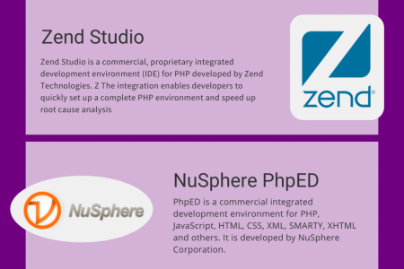 Top 5 Tools Useful For PHP Software Development Company. Infographic
