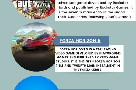 top 5 trending games 2023 Infographic