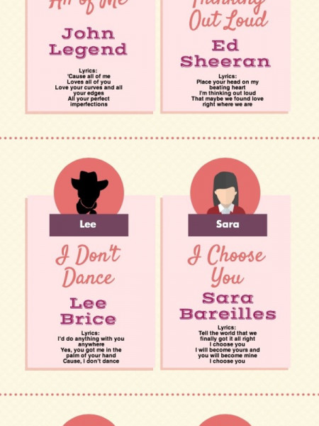 Top 6 2014 Love Songs Infographic