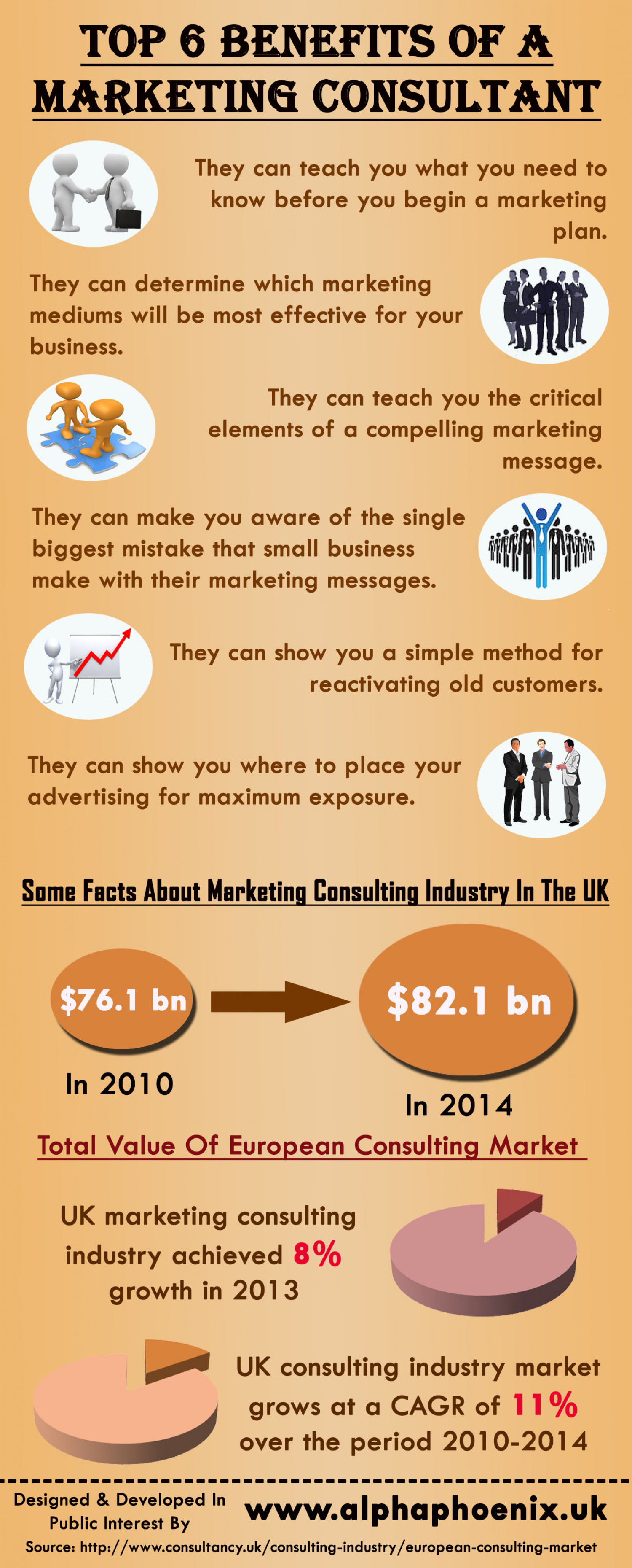 Top 6 Benefits Of A Marketing Consultant Infographic