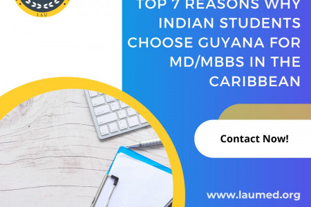 Top 7 Reasons Why Indian Students Choose Guyana for MD/MBBS in the Caribbean Infographic