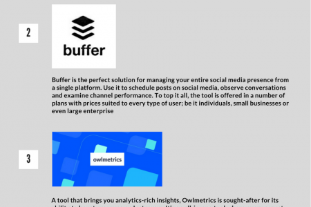 Top 7 Social Media Trending Tools Infographic