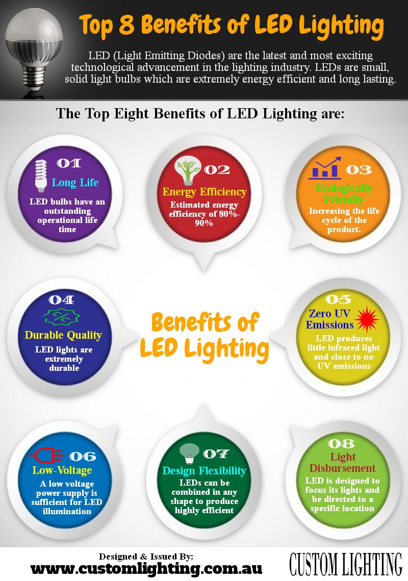 advantages of led light bulbs