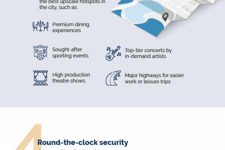 Top 8 Reasons Why High-Rise Living is Right for You Infographic