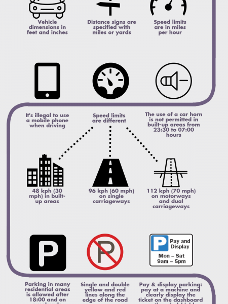 Top 9 UK driving tips for aliens Infographic