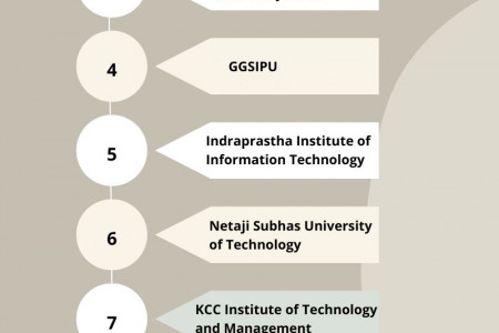 Top Colleges for B. tech in Greater Noida 2024 Infographic