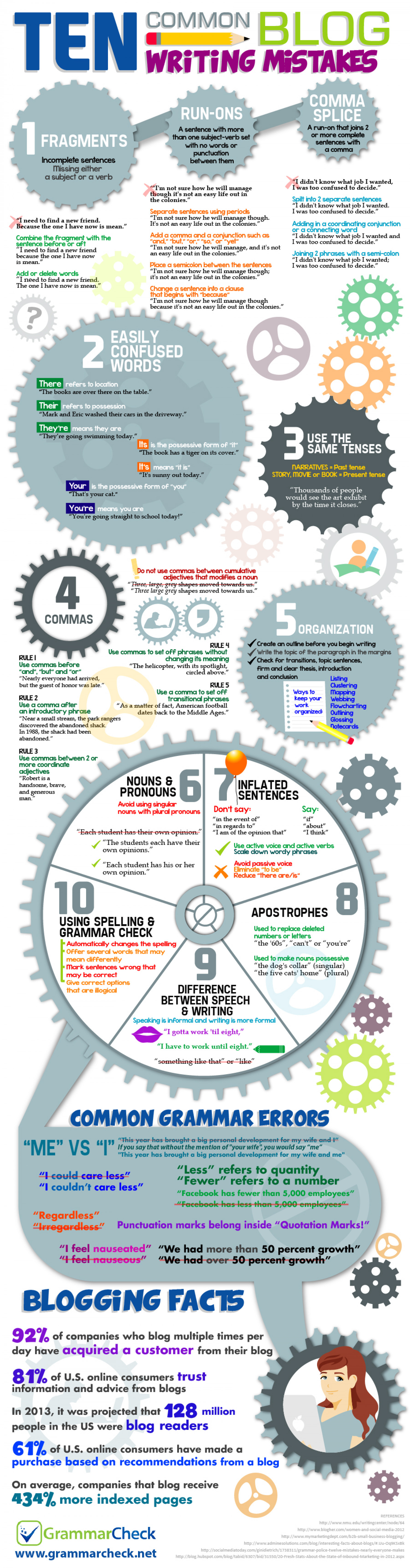 Ten Common Blog Writing Mistakes Infographic