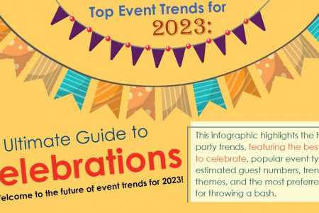 Top Event Trends For 2023:The Ultimate Guide to Celebrations  Infographic