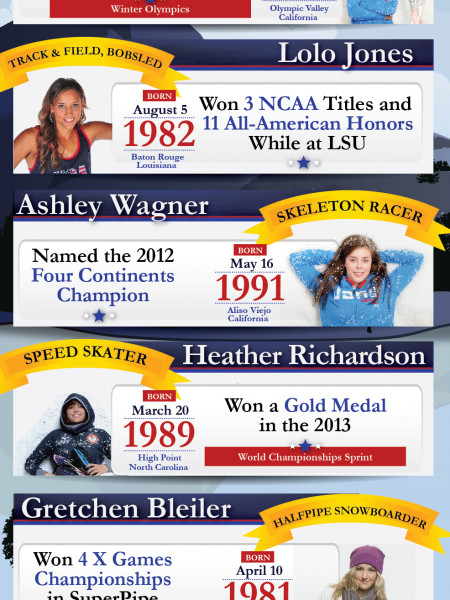 Top Female Olympian Hopefuls To Watch Out For In 2014 Infographic