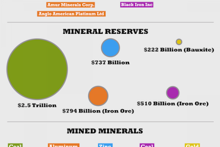 Top Five Mining Countries in the World and their GDP Infographic